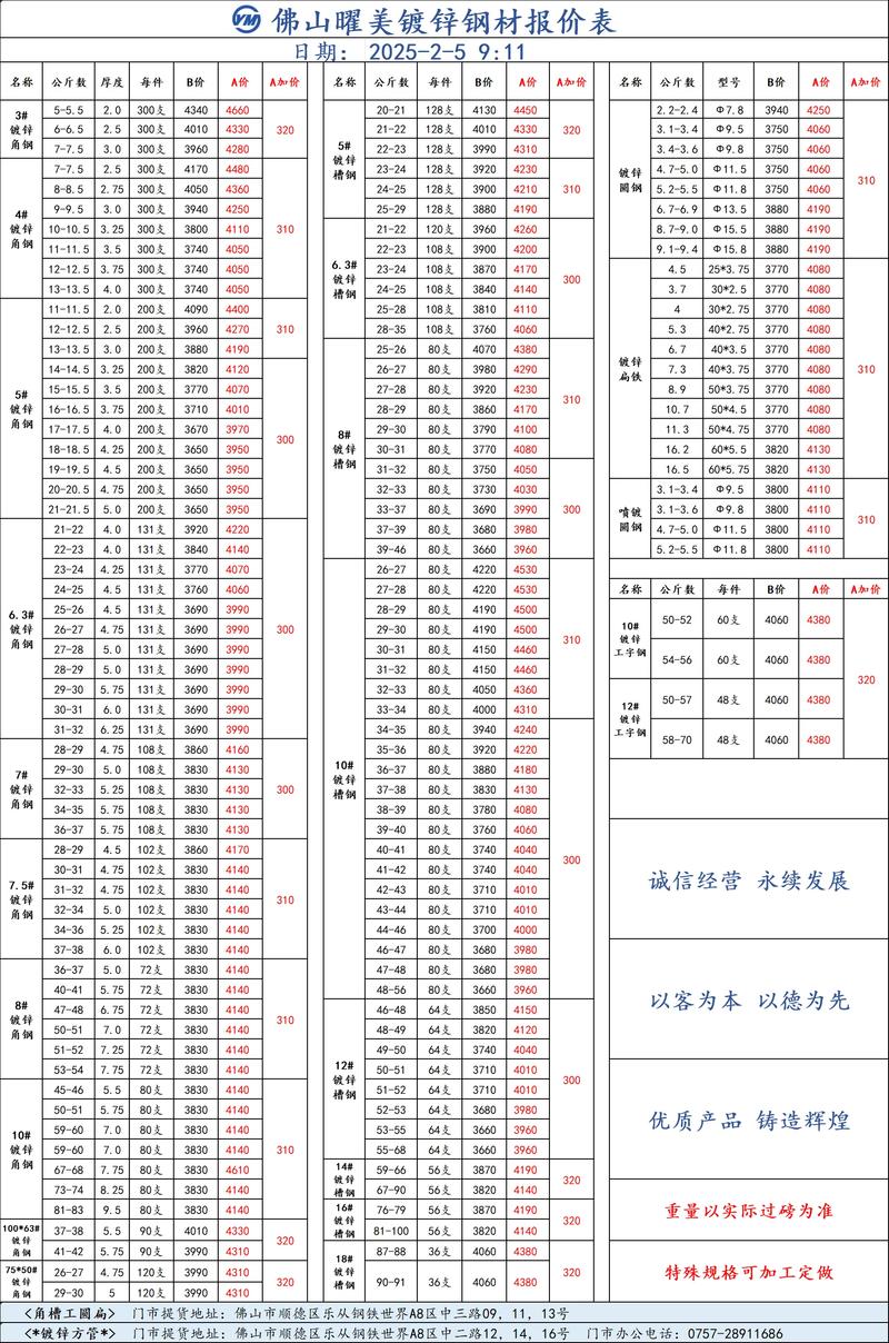 宁波建材批发:市场动态与趋势解析